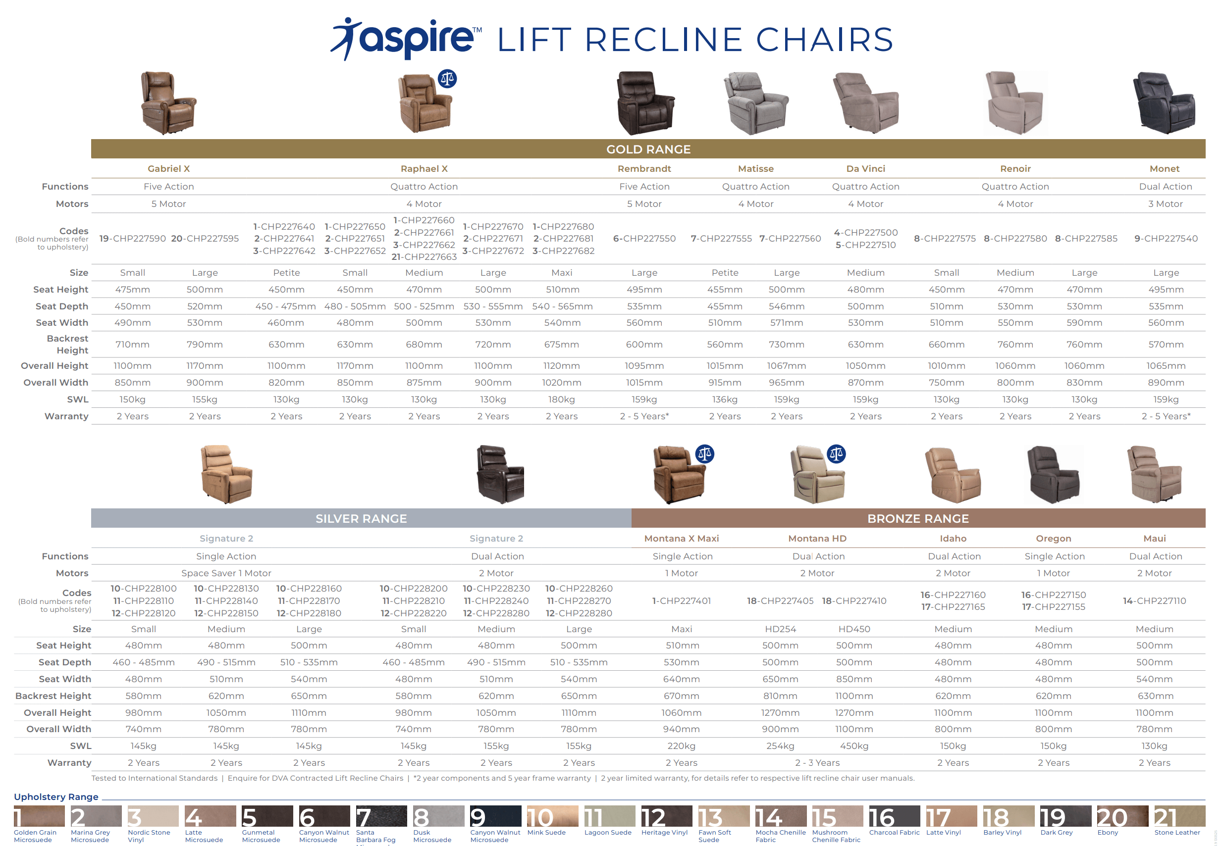 Aspire Lift Recline Range Selection Guide