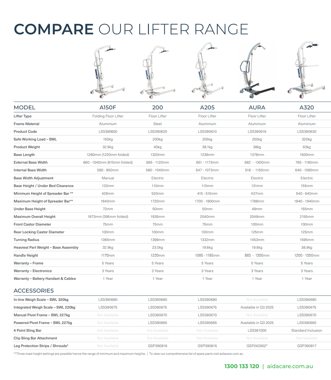 Lifter Comparison Chart